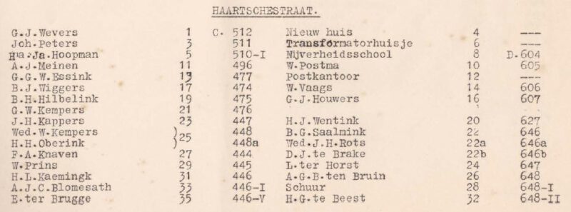 Haartschestraat, Aalten - Adresboek 1934 (1)