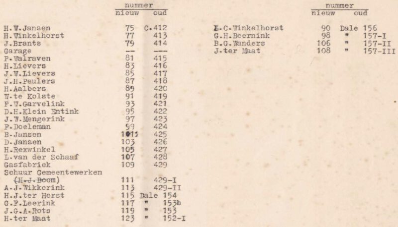 Bredevoortschestraat, Aalten - Adresboek 1934 (2)