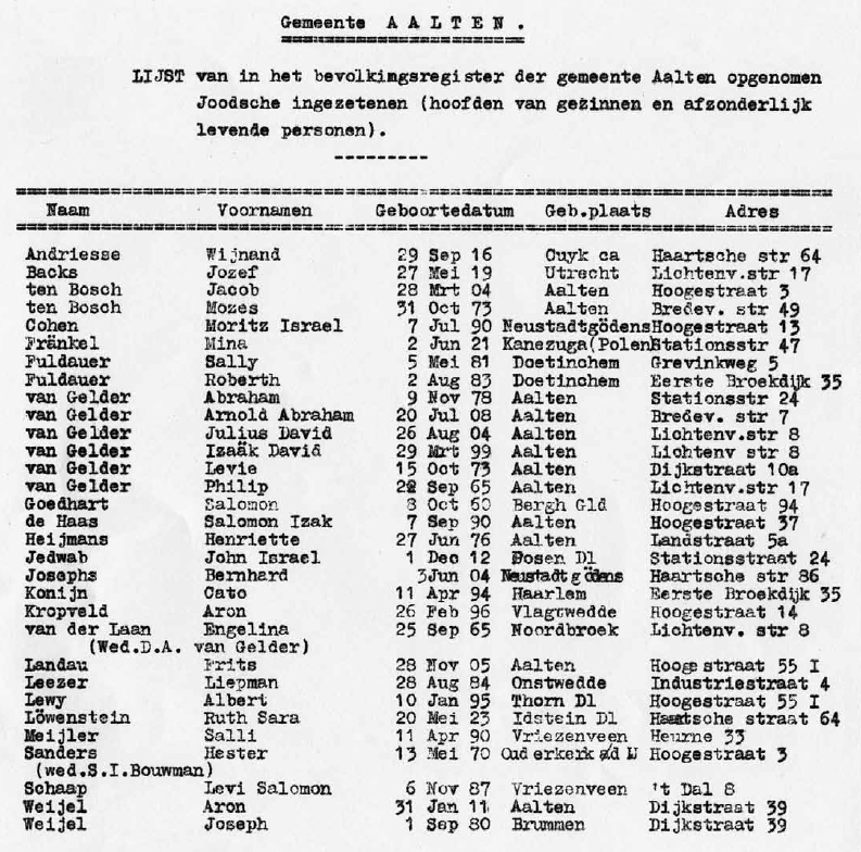 Lijst Joodsche ingezetenen Aalten, 1942