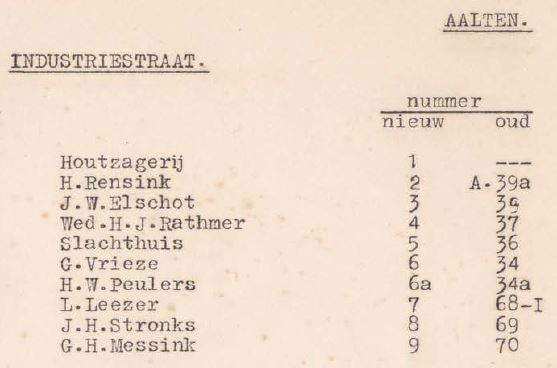 Industriestraat, Aalten - Adresboek gemeente Aalten 1934