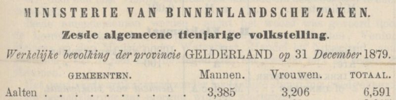 Volkstelling aantal inwoners Aalten, 31 december 1879