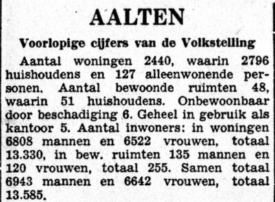 Volkstelling, aantal inwoners gemeente Aalten, 1947