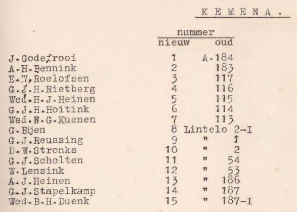 Kemena, Aalten - Adresboek gemeente Aalten 1934