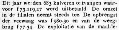 Veewaag, Aalten - Graafschapbode, 30-10-1925