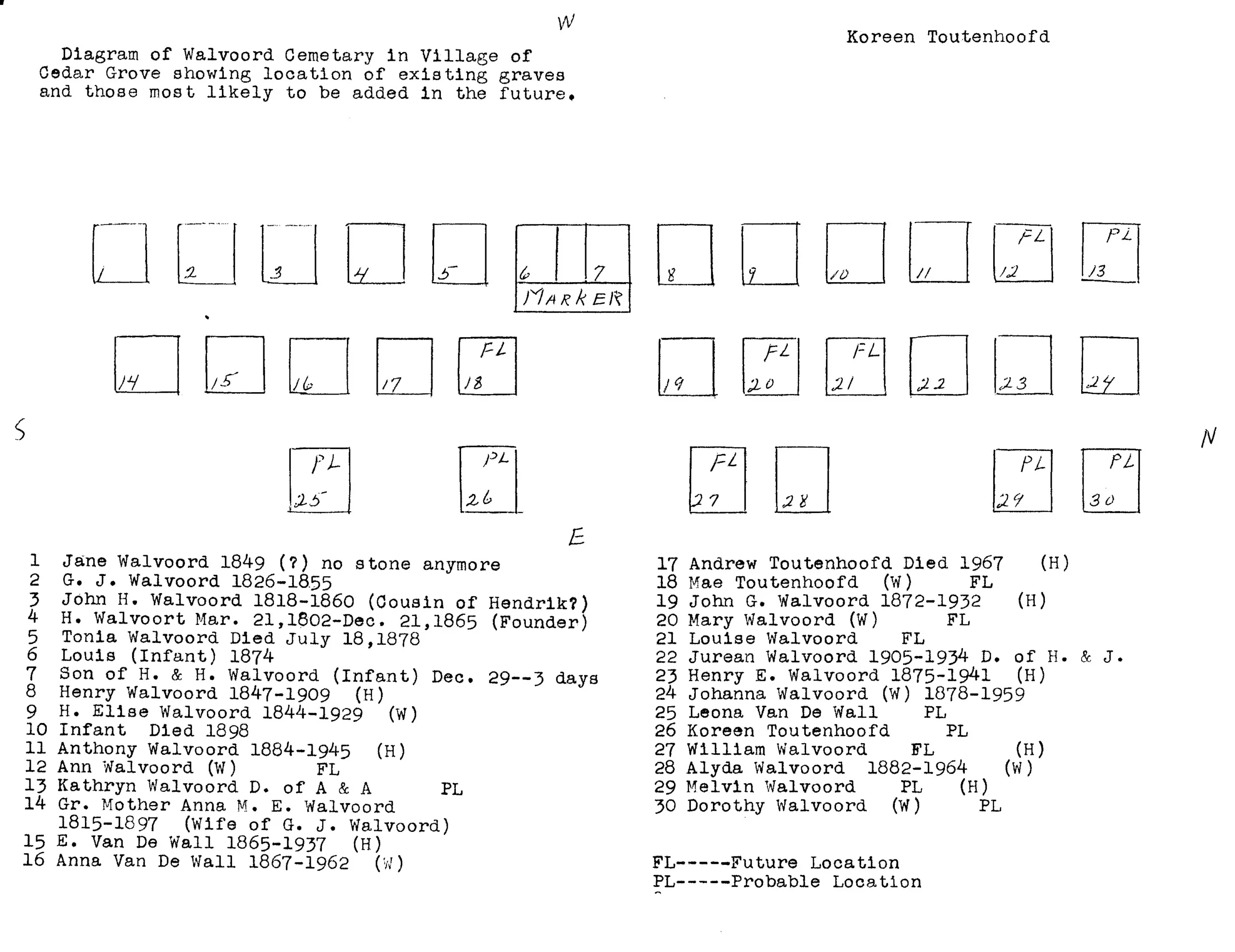 Walvoord-familiegedeelte van Walvoord Cemetery, gelegen in het midden van de begraafplaats, circa 1960.